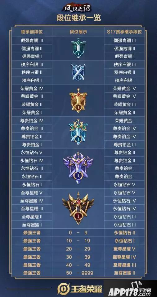 王者荣耀四周岁庆典爆料 排位赛大改版