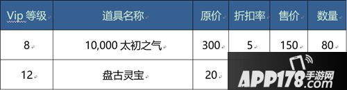 乱世王者贵族商城更新公告