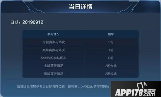 王者荣耀四周岁庆典爆料六 信誉系统再升级&对局数据更清晰