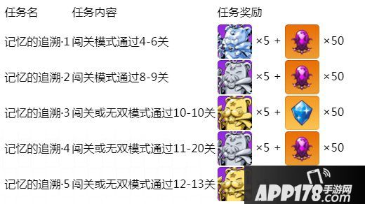 崩坏学园2奋战收获信心 使魔竞技场限时开放