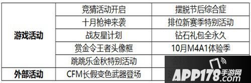 CF手游周活动汇总