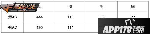 CF手游MR1水星评测详解