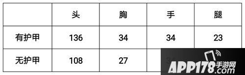 CF手游CR21风暴评测