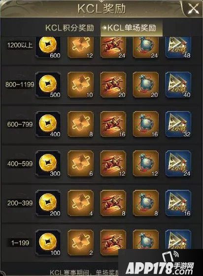 乱世王者九鼎冠军联赛s4奖励