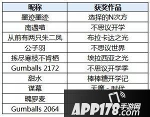 不思议迷宫开学季同人结果出炉