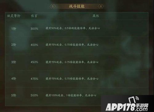 神都夜行录限定SR妖灵夕辉解析