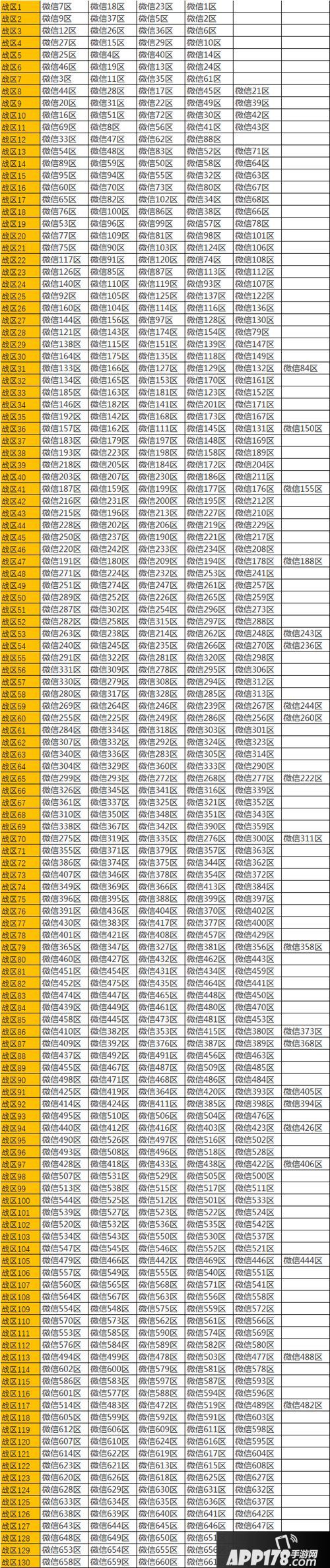 魂斗罗归来10月28日战区划分