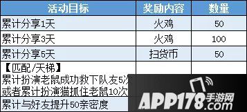 猫和老鼠手游感恩节活动 一路相伴感谢有你