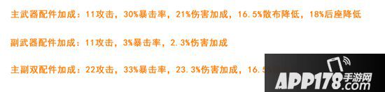 明日之后主副武器配件搭配思路 主副武器配件怎么搭配