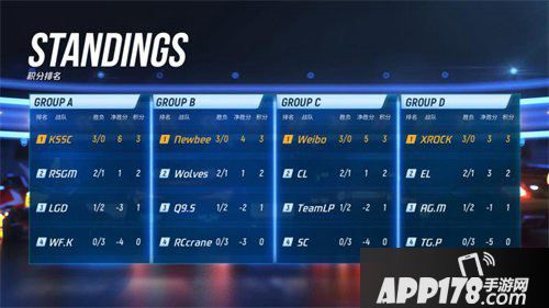 跑跑卡丁车手游P1联赛预选赛落幕