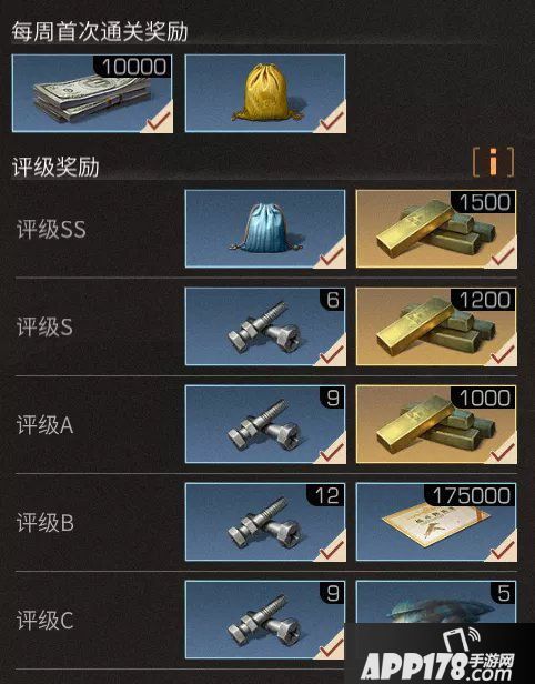 明日之后莱文市医院攻略 莱文市医院怎么打