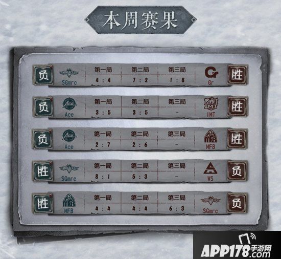 第五人格2019IVC冬季赛淘汰赛回顾​ 总决赛我们马上就到