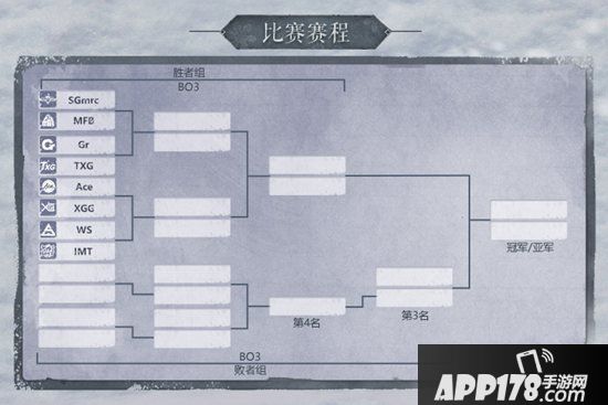第五人格冬季精英赛八强诞生 群皇揭秘