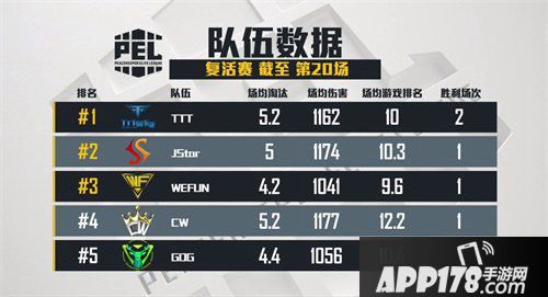 和平精英PEL突围赛正式结束