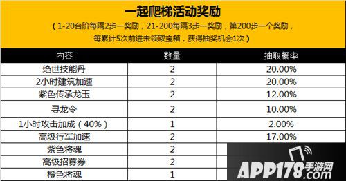 乱世王者一起爬楼梯宝箱概率