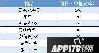 猫和老鼠手游感恩节活动 一路相伴感谢有你