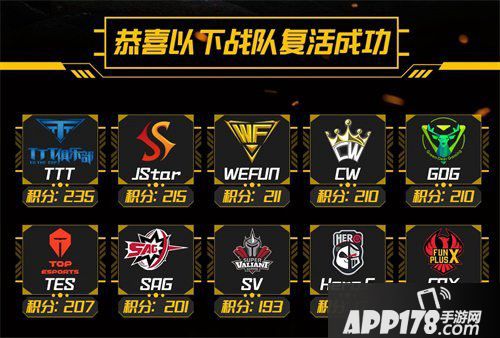 和平精英PEL突围赛正式结束
