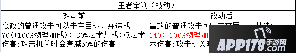 王者荣耀“法师一哥”嬴政终成“皇帝”302.png