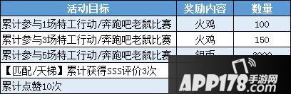 猫和老鼠手游感恩节活动 一路相伴感谢有你