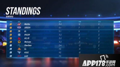 跑跑卡丁车手游P1联赛抢分