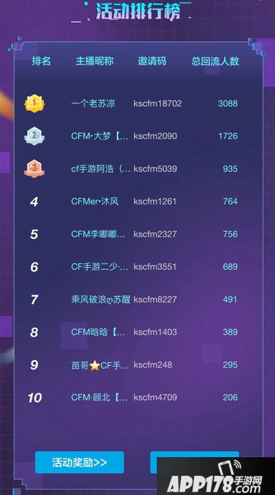 CF手游联合快手推出四周年活动