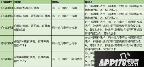 狐妖小红娘手游涂山福利第二弹