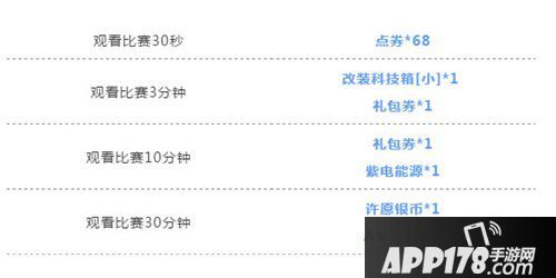 QQ飞车手游11月28日擎天雷诺首秀