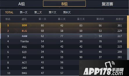 和平精英职业联赛前行