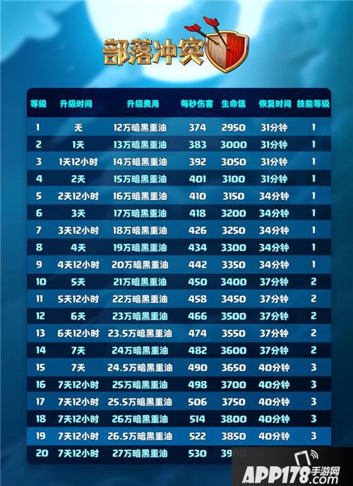 部落冲突全新英雄加入战场