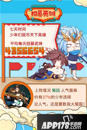 少年三国志2首周新增用户120万