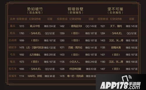 乱世王者吉尼斯第二期最终榜单