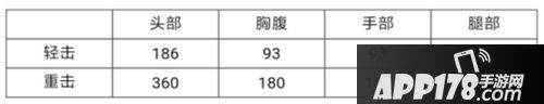 CF手游铁锹飞龙在天武器评测