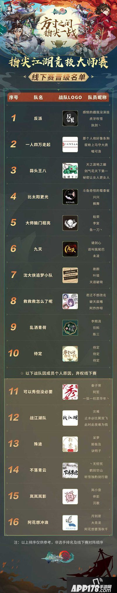 剑网3指尖江湖大师赛线下总决赛