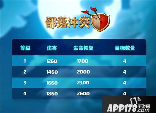 部落冲突全新英雄加入战场