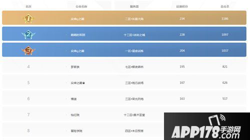 英魂之刃口袋版最强公会争霸第一公会