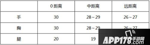 CF手游M4A1快手武器评测