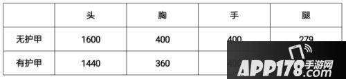 CF手游巴雷特青龙评测介绍