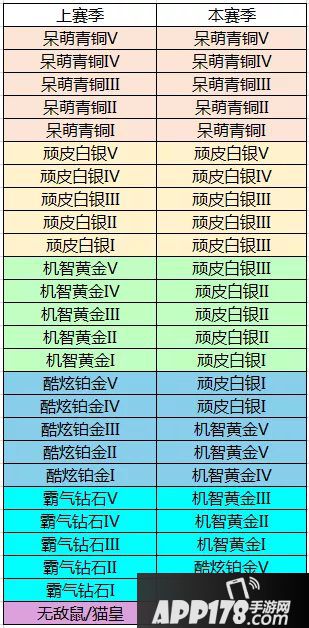 猫和老鼠手游S3扫货通行证预告 全新赛季携手出发