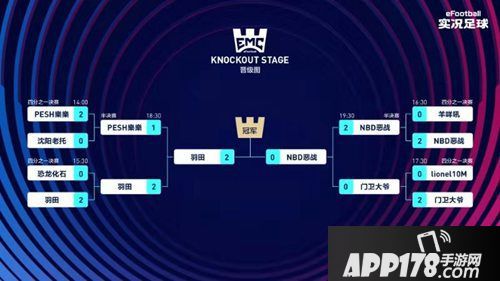 实况足球手游大师杯冬季赛落幕
