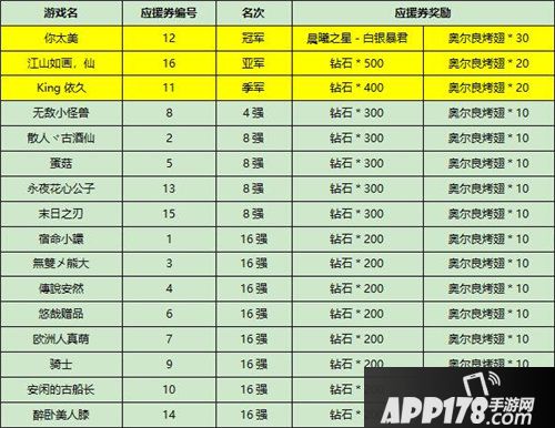 小冰冰传奇隋助战总决赛完美收官