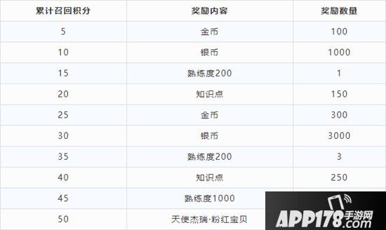 猫和老鼠手游福利活动预告 邀请老友再续友情