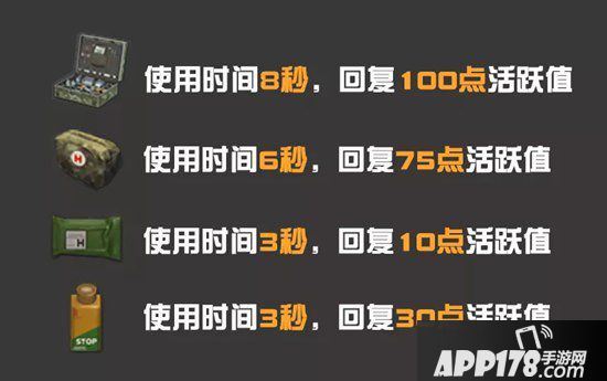 荒野行动打药技巧 常见打药误区