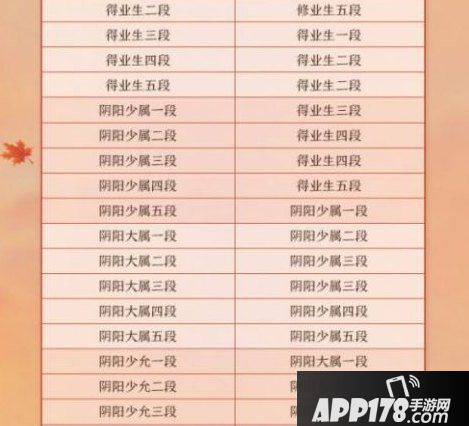 决战平安京S8赛季段位继承