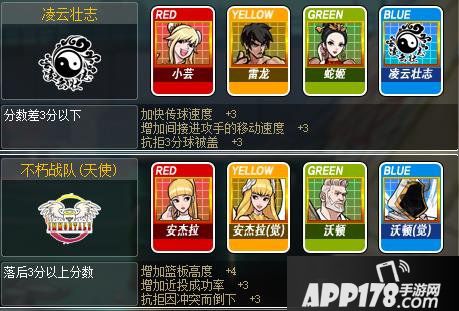 三灵巧！《街头篮球》SF徽记卡之绝命黄卡