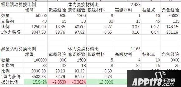 《战双帕弥什》黑星坠落商店怎么搬空