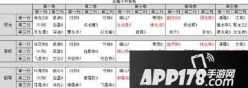 《诛仙手游》逐霜如何加点 逐霜最实用加点推荐攻略