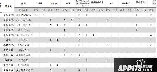 LOL云顶之弈暗影护卫游侠玩法一览 暗影护卫游侠玩法攻略