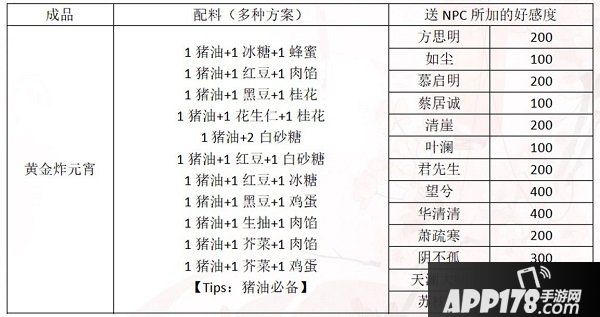 一梦江湖元宵配方是什么？2020元宵制作赠礼攻略