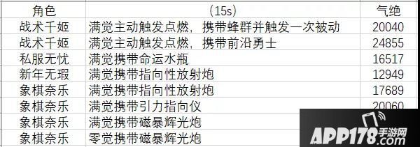 双生视界西洋棋高奈利亚评测 西洋棋高奈利亚技能与培养指南