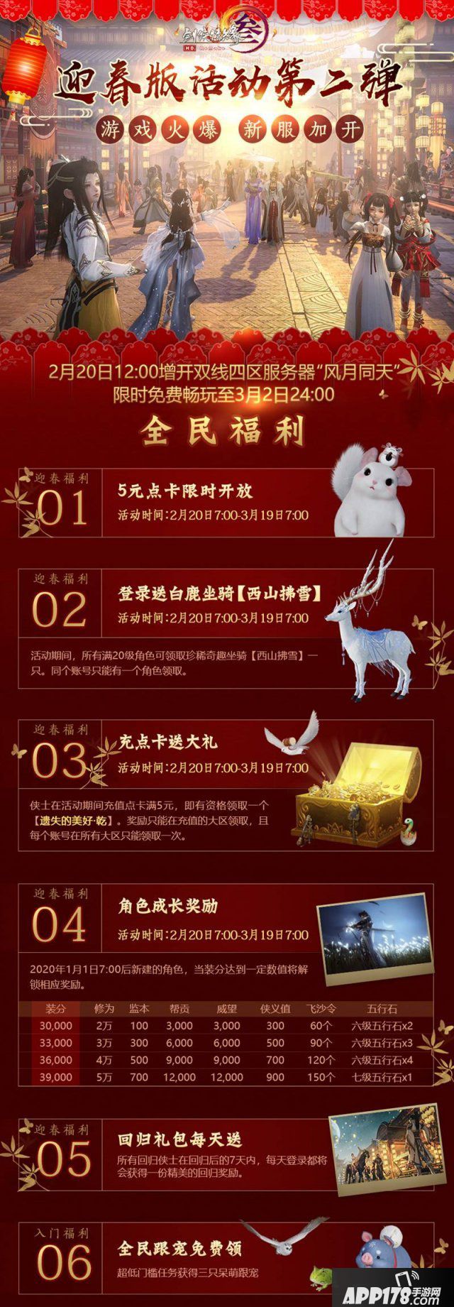 《剑网3》迎春版2.20更新 新服加开全民送鹿